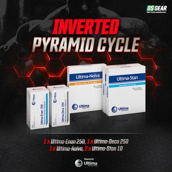 Inverted Pyramid Cycle Ultima Pharmaceuticals